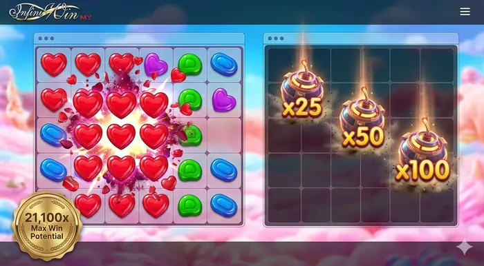 Infographic for Sweet Bonanza slot guide Malaysia explaining the 100x multiplier bomb and tumble mechanics for maximum 2026 payout potential.